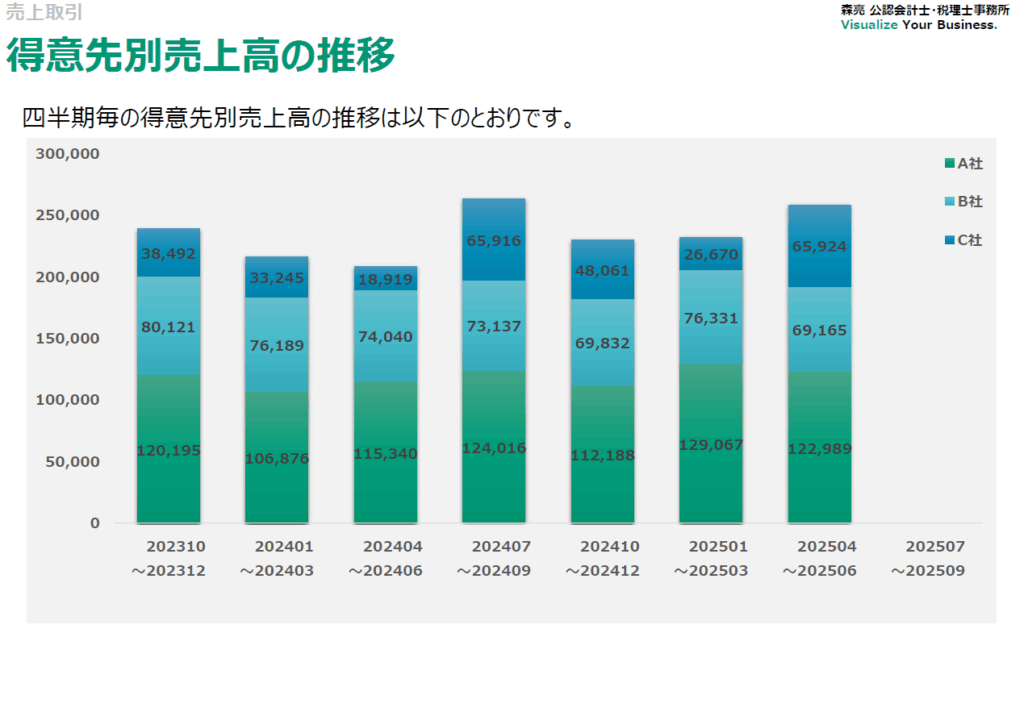 経営状態報告書3