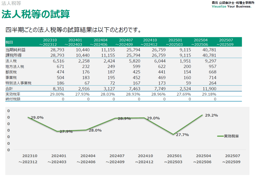 経営状態報告書4