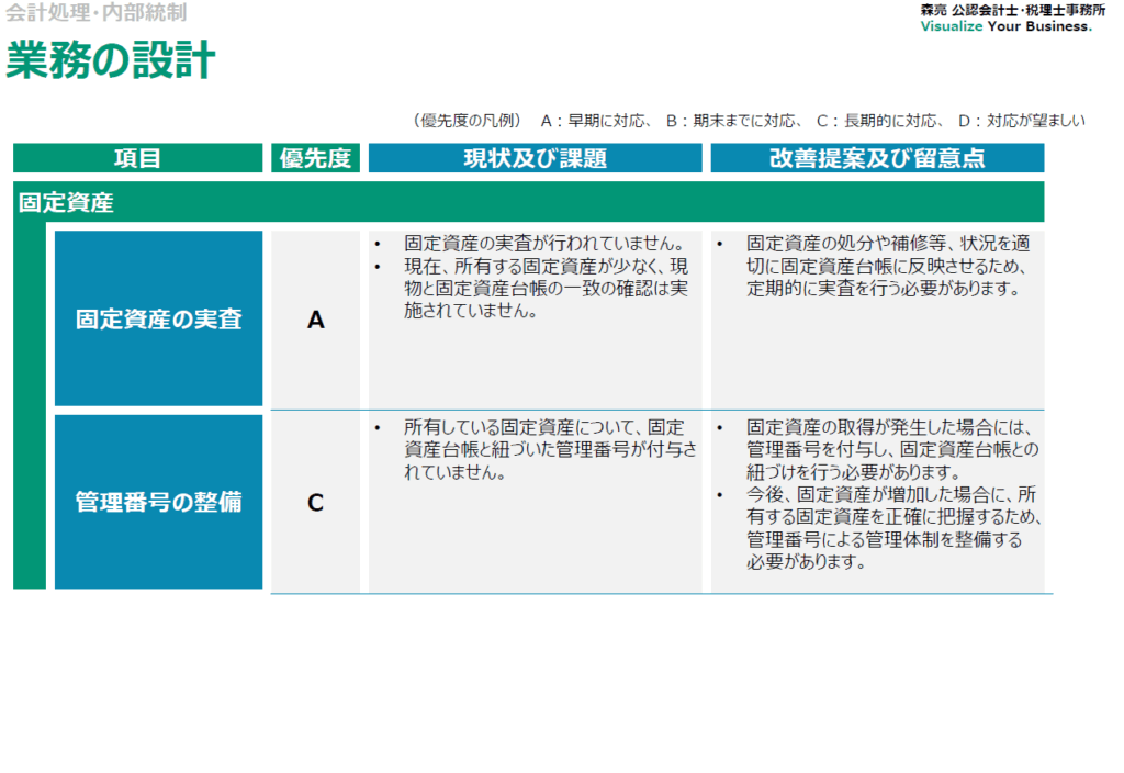 経営状態報告書5